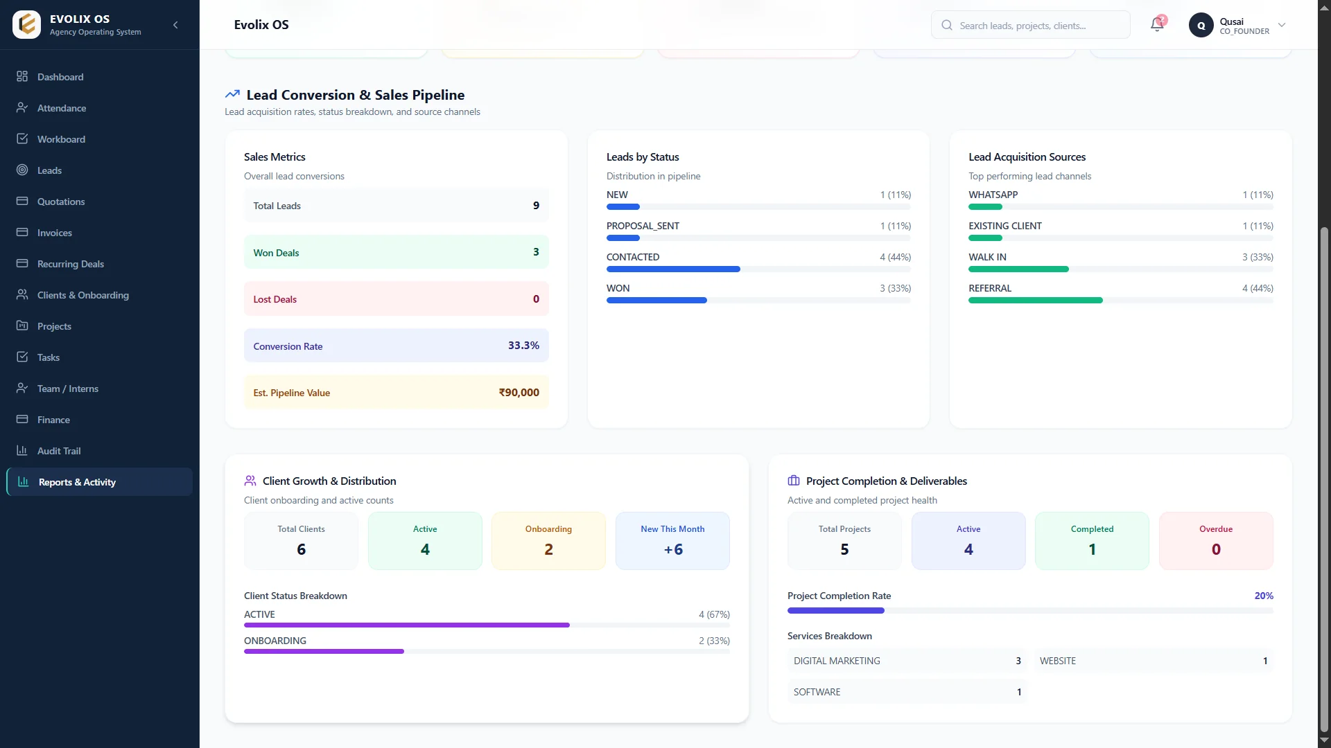 Evolix CRM Analytics Reports